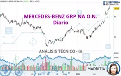 MERCEDES-BENZ GRP NA O.N. - Diario