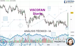 VISCOFAN - Diario