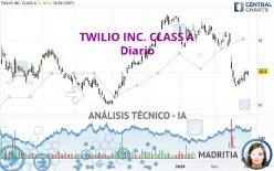 TWILIO INC. CLASS A - Diario