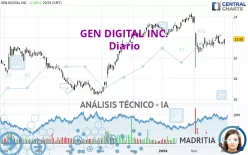 GEN DIGITAL INC. - Diario