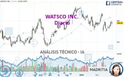 WATSCO INC. - Diario