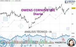 OWENS CORNING INC - Diario