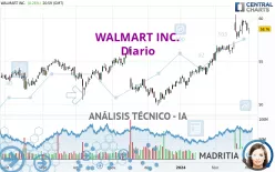 WALMART INC. - Diario