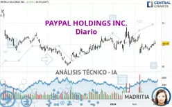 PAYPAL HOLDINGS INC. - Diario