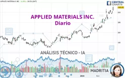 APPLIED MATERIALS INC. - Diario