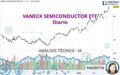 VANECK SEMICONDUCTOR ETF - Diario