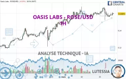 OASIS LABS - ROSE/USD - 1H