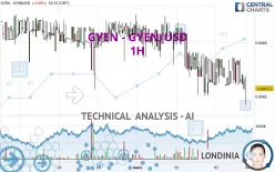 GYEN - GYEN/USD - 1H