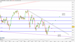 AEX INDUSTRIALS - Journalier