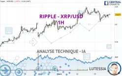 RIPPLE - XRP/USD - 1H