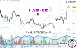 SILVER - USD - 1H