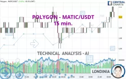 POLYGON - MATIC/USDT - 15 min.