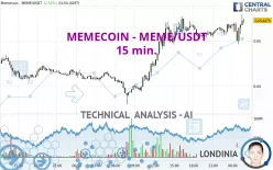 MEMECOIN - MEME/USDT - 15 min.