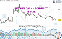 BITCOIN CASH - BCH/USDT - 15 min.