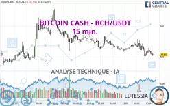 BITCOIN CASH - BCH/USDT - 15 min.