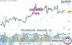 USD/CAD - 1 Std.