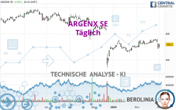 ARGENX SE - Täglich