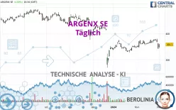 ARGENX SE - Täglich