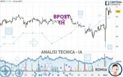 BPOST - 1H