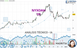 NYXOAH - 1 uur