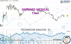 ONWARD MEDICAL - 1 uur