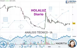 HOLALUZ - Diario