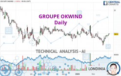 GROUPE OKWIND - Daily