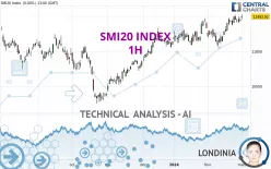 SMI20 INDEX - 1H