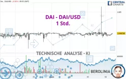 DAI - DAI/USD - 1 Std.