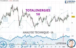 TOTALENERGIES - 1H