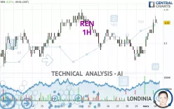 REN - 1H