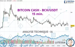 BITCOIN CASH - BCH/USDT - 15 min.