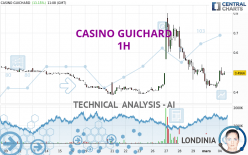 CASINO GUICHARD - 1H