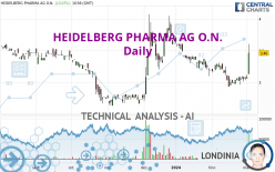 HEIDELBERG PHARMA AG O.N. - Daily