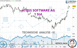 ATOSS SOFTWARE SE INH O.N - 1 Std.