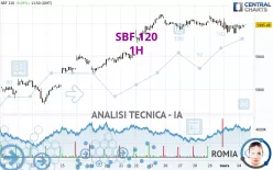 SBF 120 - 1H