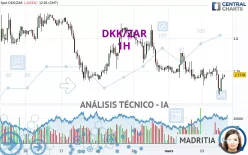 DKK/ZAR - 1H