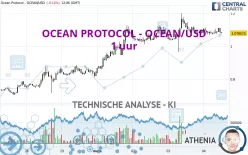 OCEAN PROTOCOL - OCEAN/USD - 1 uur