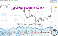 SECUNET SECURITY AG O.N. - 1H