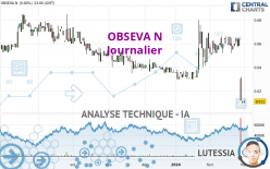 OBSEVA N - Täglich