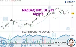 NASDAQ INC. DL -.01 - Täglich