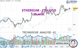 ETHEREUM - ETH/USD - 15 min.