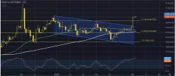 GOLD - USD - Daily