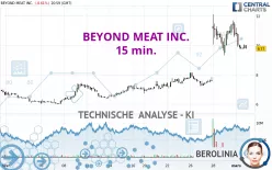 BEYOND MEAT INC. - 15 min.