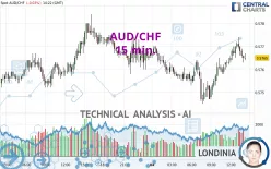 AUD/CHF - 15 min.