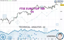 FTSE EURO TOP 100 - 1H