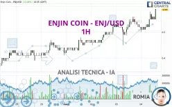 ENJIN COIN - ENJ/USD - 1H