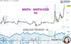 MATH - MATH/USD - 1H