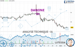 DANONE - 1H