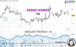 AEDAS HOMES - 1H